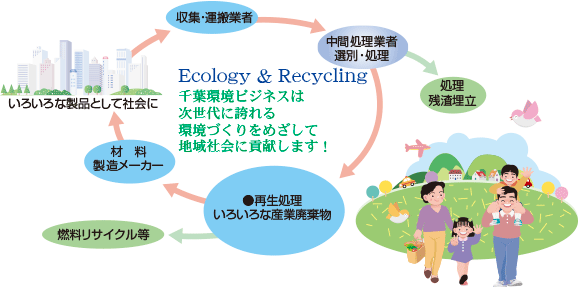 千葉環境ビジネスは次世代に誇れる環境づくりを目指して地域社会に貢献します！