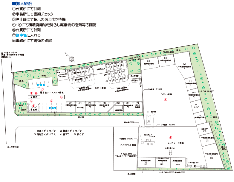 構内配置図